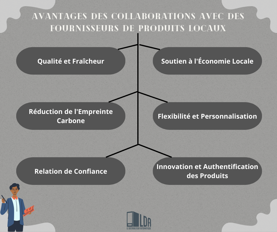 Avantages des collaborations avec des fournisseurs de produits locaux