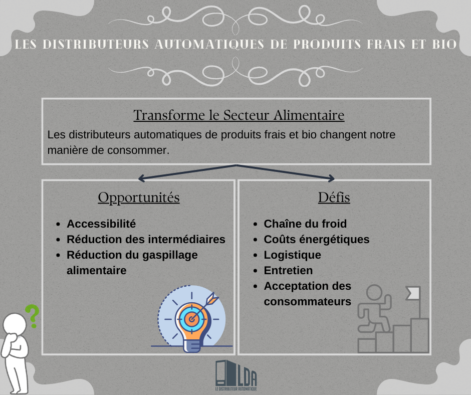 Les distributeurs automatiques de produits frais une révolution alimentaire