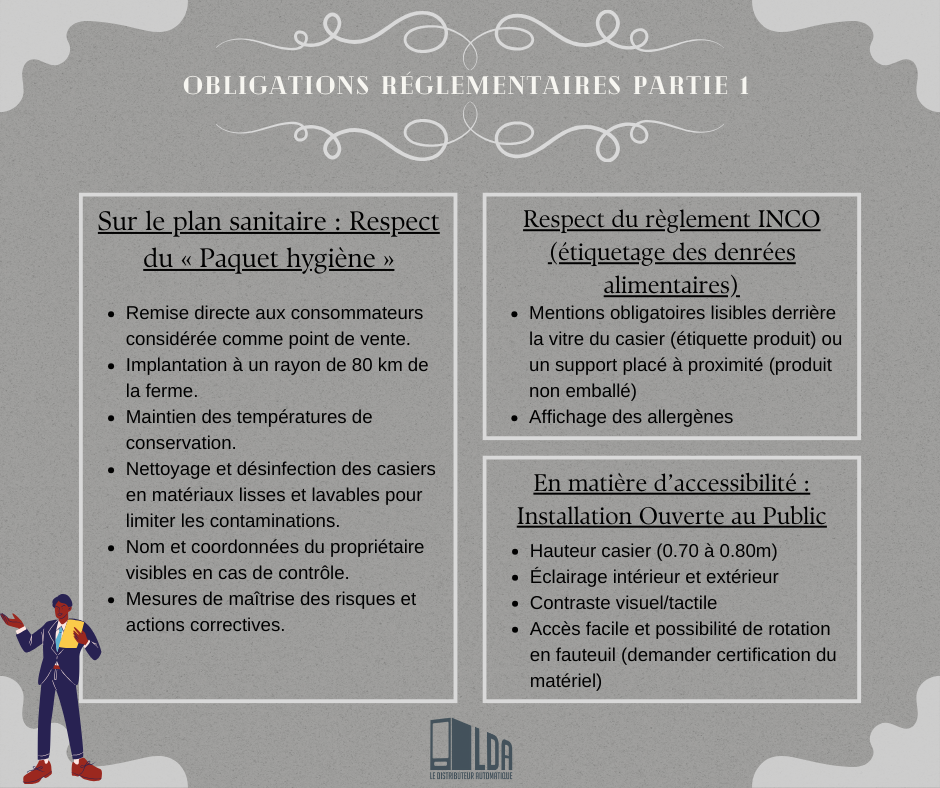 Obligations Réglementaires P.1
distributeurs automatiques