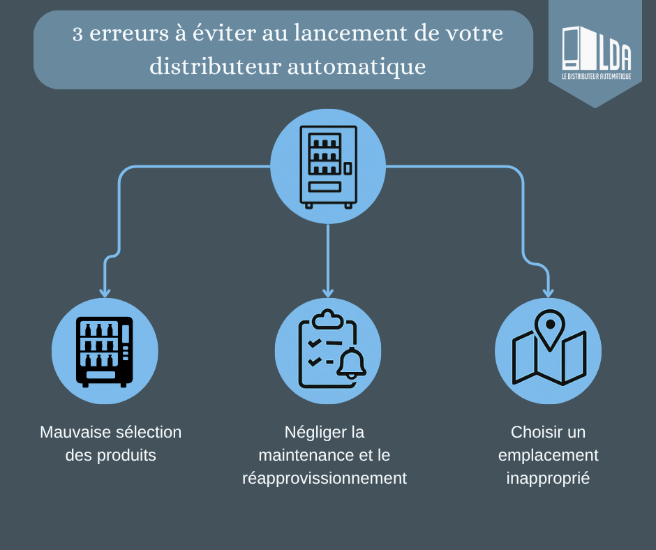3 erreurs à éviter au lancement de votre distributeur automatique