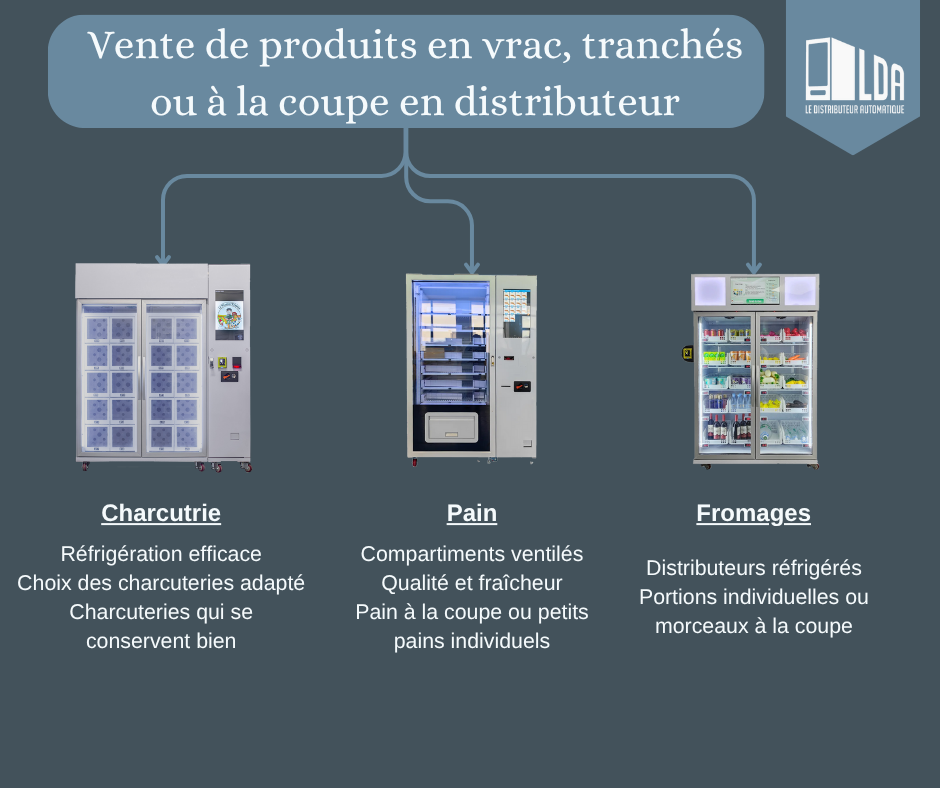 Focus sur les produits en vrac, tranchés ou à la coupe en distributeur Comment les vendre efficacement
